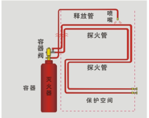 雙極探火管-間接式