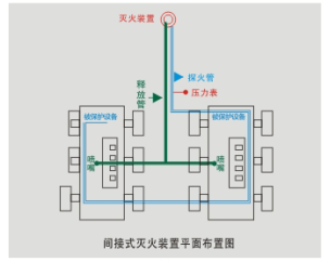 雙極探火管