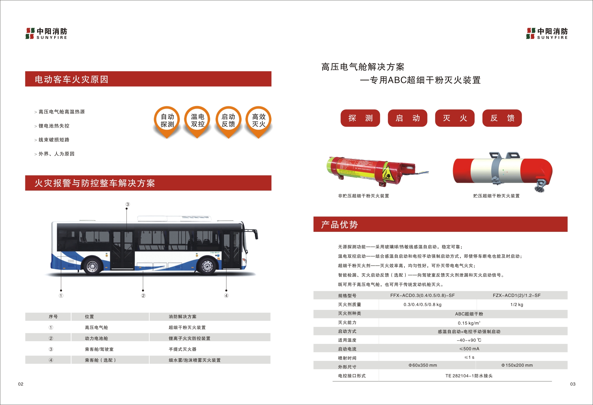 新能源汽車滅火設(shè)備