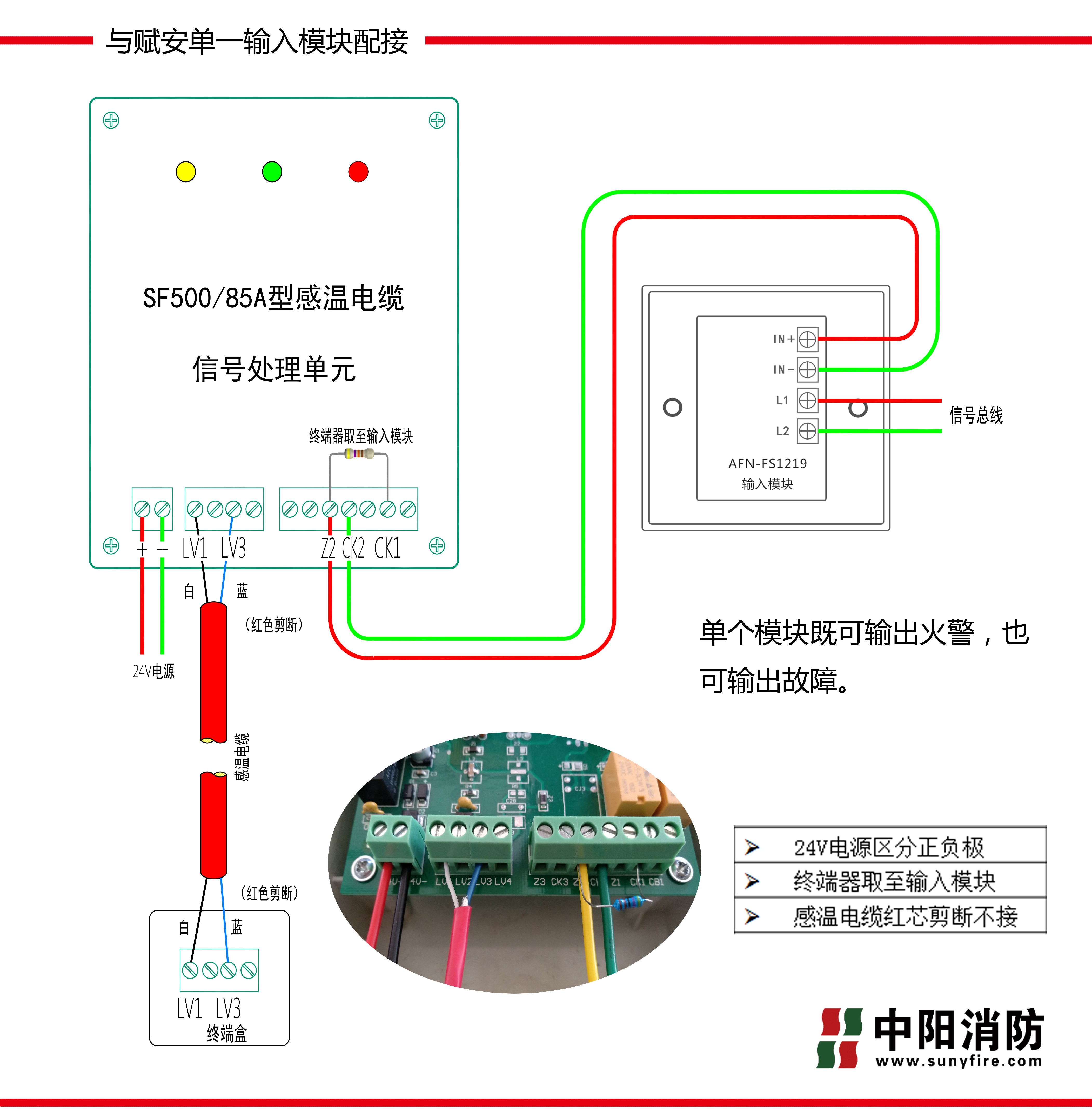 賦安AFN-FS1219單一模塊
