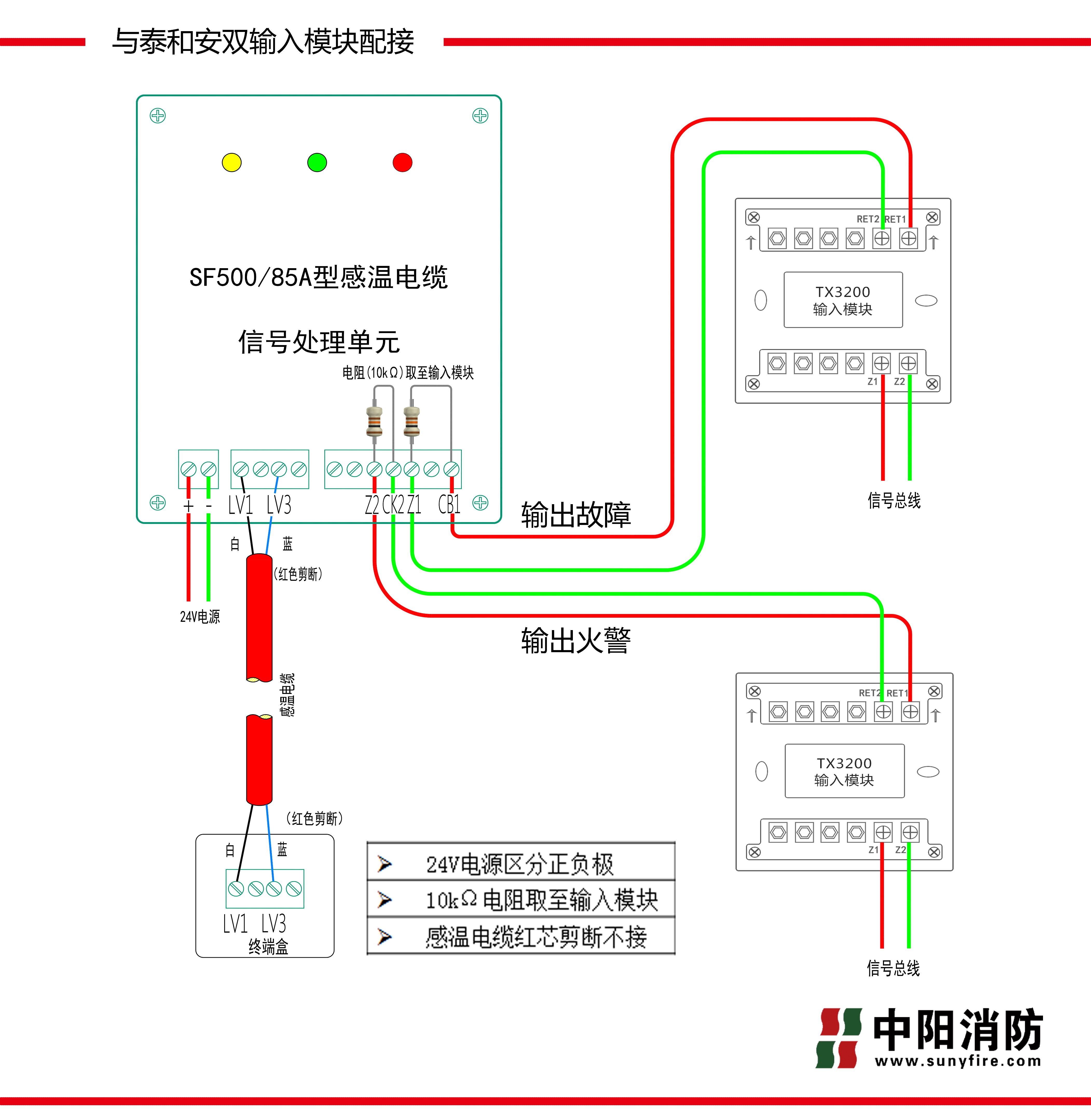 泰和安TX3200雙模塊