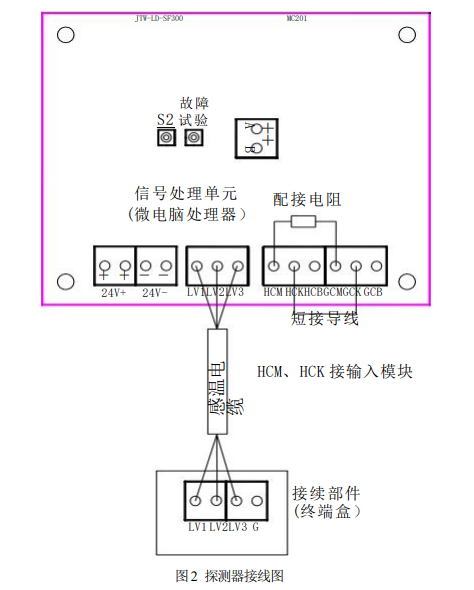 感溫電纜 JTW-LD-SF300/105  纜式線型感溫火災(zāi)探測(cè)器