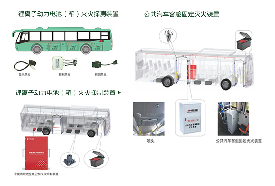 中陽消防：著眼新能源消防 賦能企業(yè)轉(zhuǎn)型升級