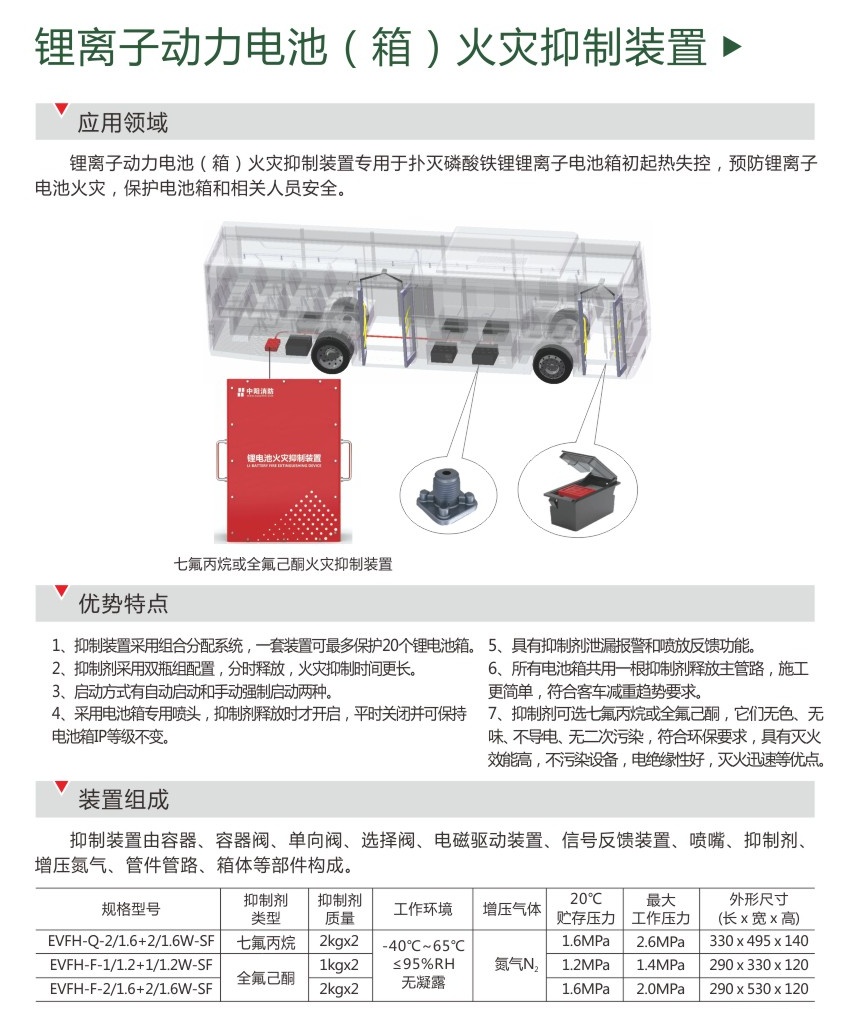 新能源汽車滅火設(shè)備