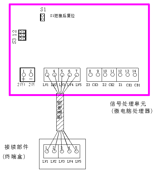 JTW-LCD-SF901  纜式線型感溫火災(zāi)探測器     安裝使用說明書