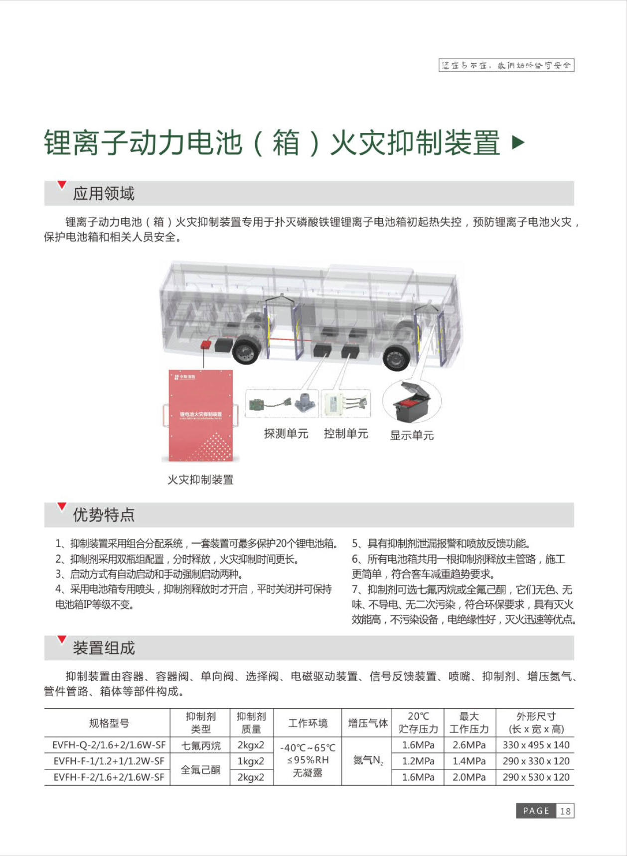 ?新能源汽車(chē)火災(zāi)防控系統(tǒng)-鋰電池火災(zāi)探測(cè)、抑制裝置